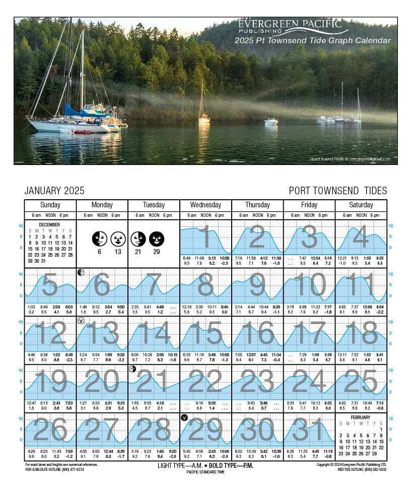 2025 Port Townsend Tide Graph Calendar