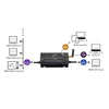 NMEA 2000: QK-A032 NMEA 2000/0183 Bi-directional Gateway + USB + WiFi