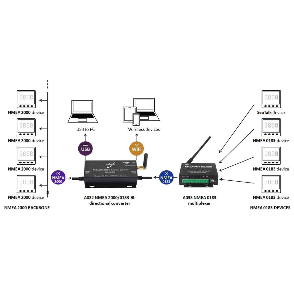 NMEA 2000: QK-A032 NMEA 2000/0183 Bi-directional Gateway + USB + WiFi