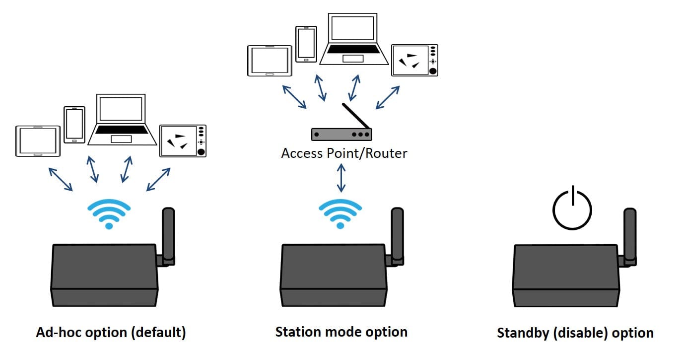 NMEA 2000: QK-A032 NMEA 2000/0183 Bi-directional Gateway + USB + WiFi