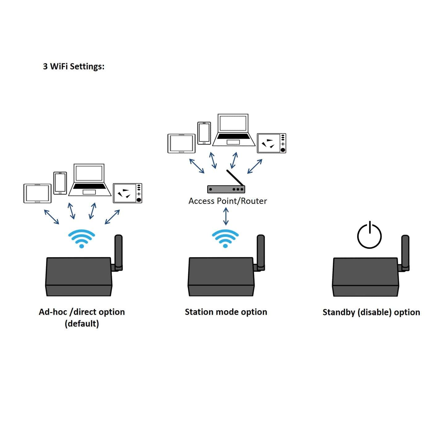 NMEA 2000: QK-A034B Bi-directional WiFi to NMEA 2000 Gateway Multiplexer with NMEA 0183 and SeaTalk input and output