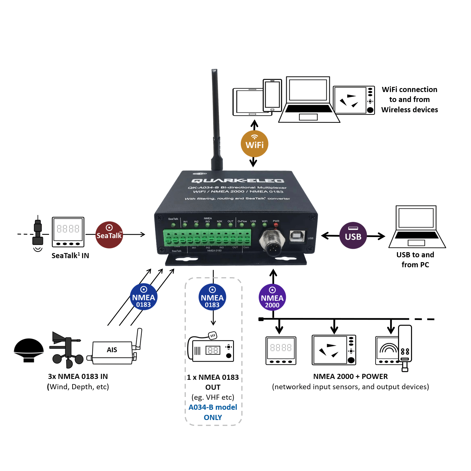 NMEA 2000: QK-A036 NMEA 2000 to WiFi/USB Bi-directional Converter With Integrated Voyage Data Recorder