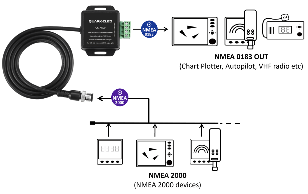 NMEA 2000: QK-AS00 NMEA 2000 to NMEA 0183 Mini Gateway