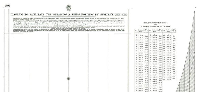 British Admiralty Nautical Chart 5015: Diagram to Facilitate the Obtaining a Ship's Position by Sumner's Method 700 x 500mm