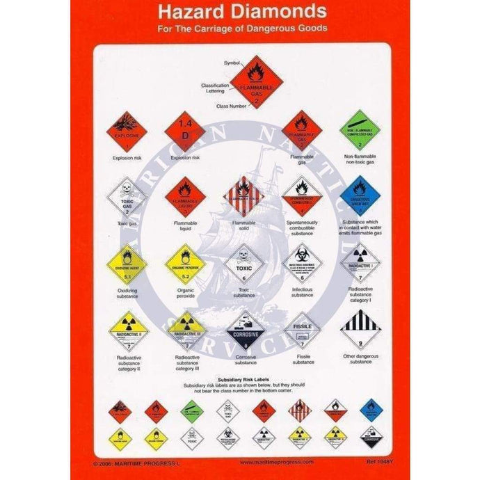 Poster - Hazard Diamonds Guide